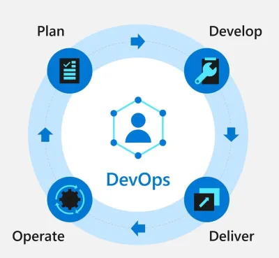 DevOps