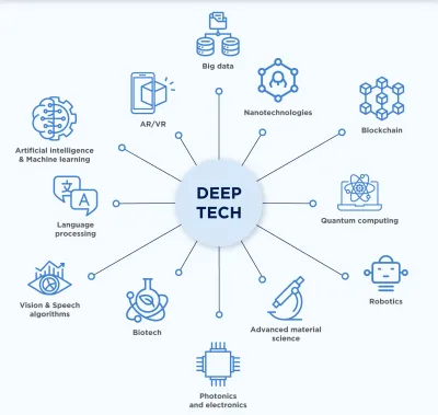 Deep Tech Solutions